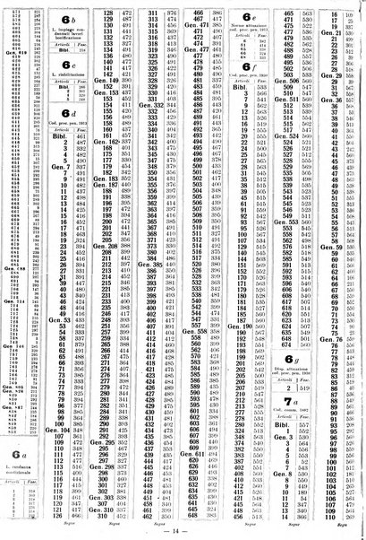 Sinossi giuridica compendio ordinato di giurisprudenza, scienza e bibliografia ...