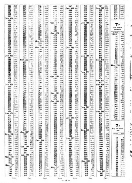 Sinossi giuridica compendio ordinato di giurisprudenza, scienza e bibliografia ...