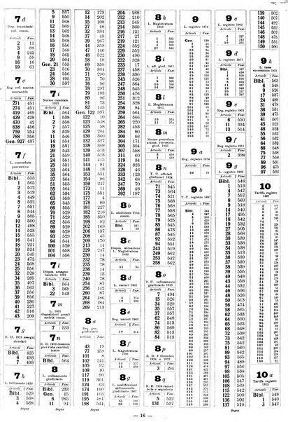 Sinossi giuridica compendio ordinato di giurisprudenza, scienza e bibliografia ...