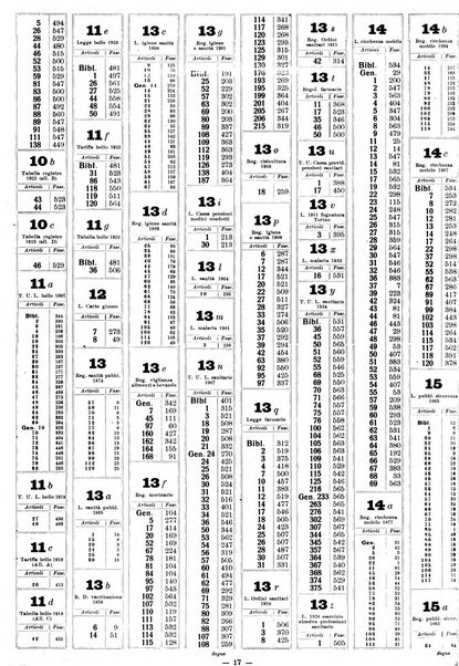 Sinossi giuridica compendio ordinato di giurisprudenza, scienza e bibliografia ...