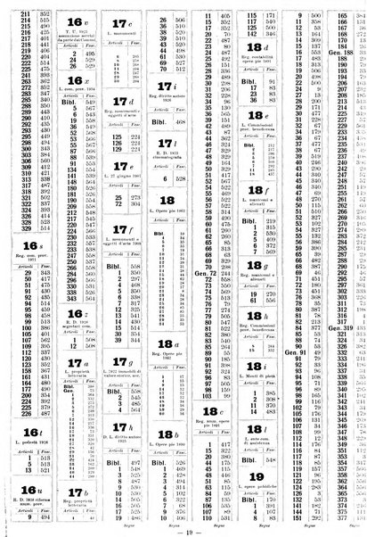 Sinossi giuridica compendio ordinato di giurisprudenza, scienza e bibliografia ...