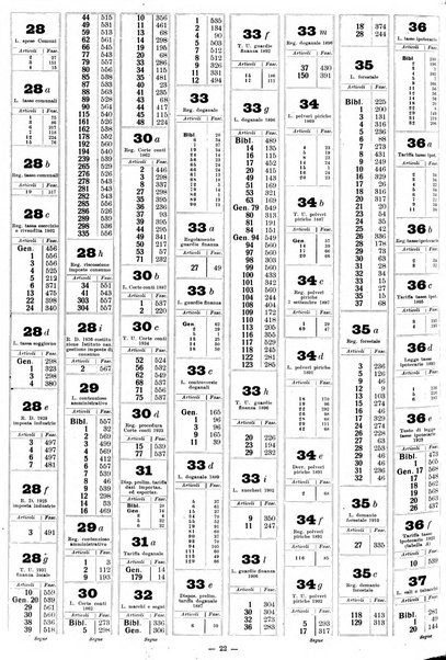 Sinossi giuridica compendio ordinato di giurisprudenza, scienza e bibliografia ...