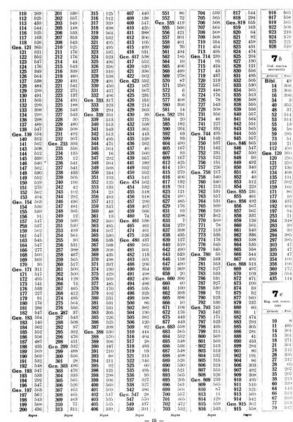 Sinossi giuridica compendio ordinato di giurisprudenza, scienza e bibliografia ...