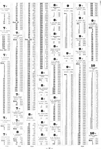 Sinossi giuridica compendio ordinato di giurisprudenza, scienza e bibliografia ...