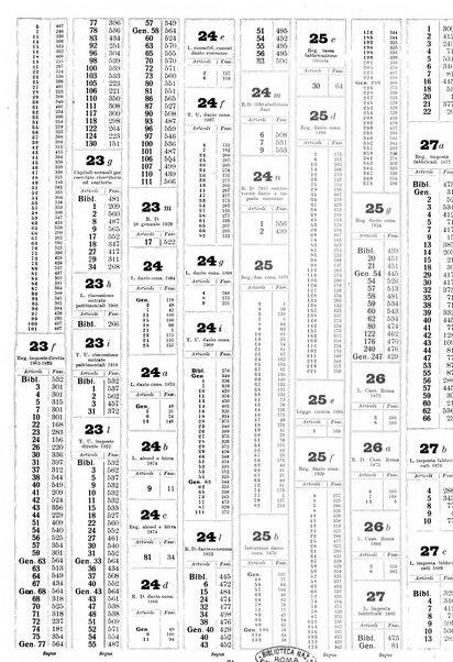 Sinossi giuridica compendio ordinato di giurisprudenza, scienza e bibliografia ...