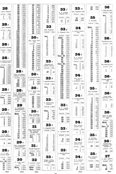 Sinossi giuridica compendio ordinato di giurisprudenza, scienza e bibliografia ...