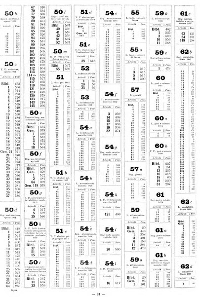 Sinossi giuridica compendio ordinato di giurisprudenza, scienza e bibliografia ...