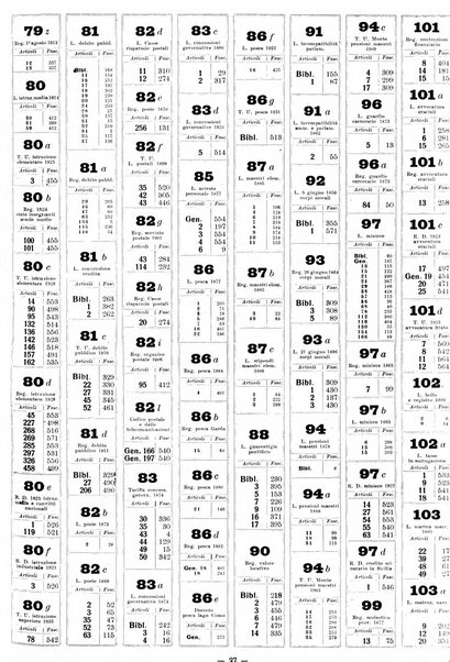 Sinossi giuridica compendio ordinato di giurisprudenza, scienza e bibliografia ...