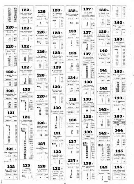 Sinossi giuridica compendio ordinato di giurisprudenza, scienza e bibliografia ...