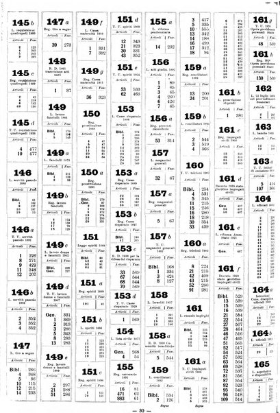 Sinossi giuridica compendio ordinato di giurisprudenza, scienza e bibliografia ...