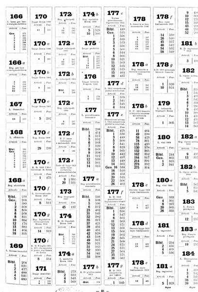 Sinossi giuridica compendio ordinato di giurisprudenza, scienza e bibliografia ...