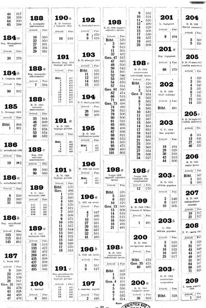 Sinossi giuridica compendio ordinato di giurisprudenza, scienza e bibliografia ...