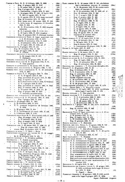 Sinossi giuridica compendio ordinato di giurisprudenza, scienza e bibliografia ...