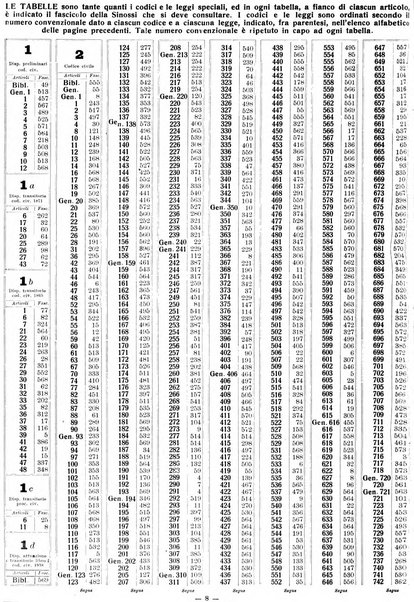 Sinossi giuridica compendio ordinato di giurisprudenza, scienza e bibliografia ...