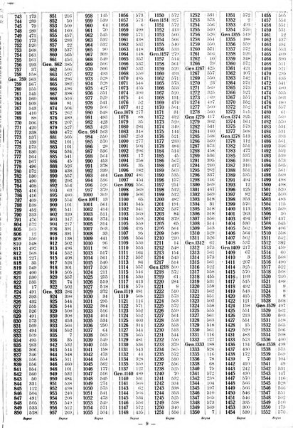 Sinossi giuridica compendio ordinato di giurisprudenza, scienza e bibliografia ...