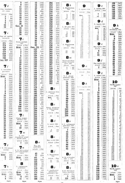 Sinossi giuridica compendio ordinato di giurisprudenza, scienza e bibliografia ...