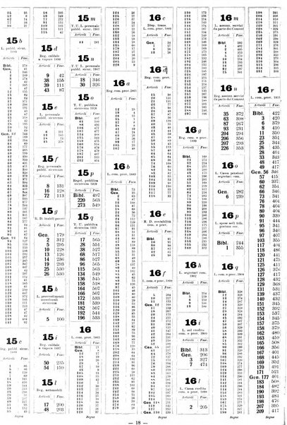 Sinossi giuridica compendio ordinato di giurisprudenza, scienza e bibliografia ...