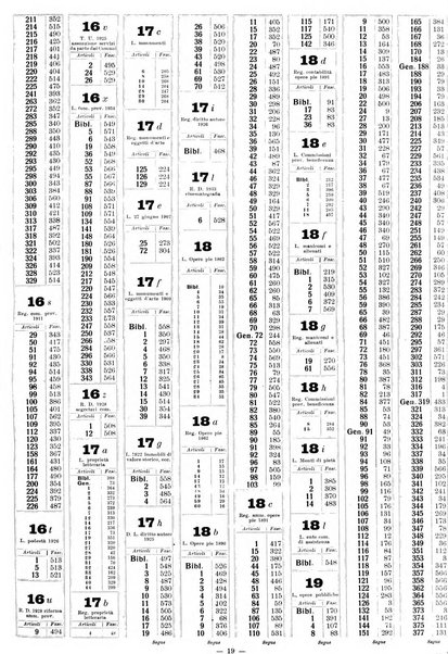 Sinossi giuridica compendio ordinato di giurisprudenza, scienza e bibliografia ...