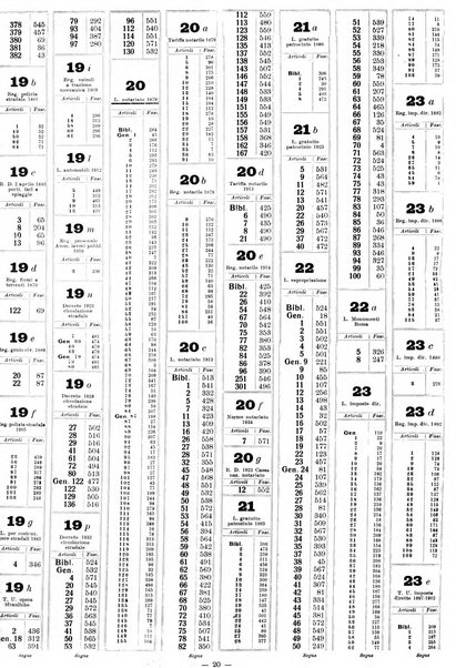 Sinossi giuridica compendio ordinato di giurisprudenza, scienza e bibliografia ...