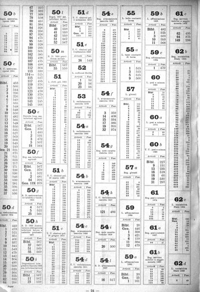 Sinossi giuridica compendio ordinato di giurisprudenza, scienza e bibliografia ...