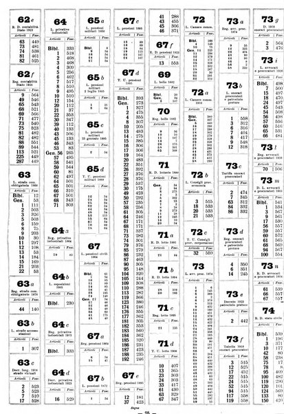 Sinossi giuridica compendio ordinato di giurisprudenza, scienza e bibliografia ...