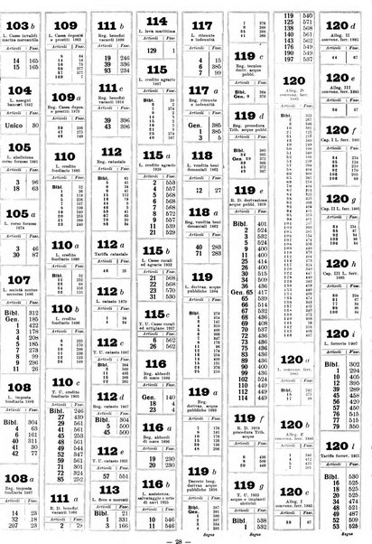 Sinossi giuridica compendio ordinato di giurisprudenza, scienza e bibliografia ...