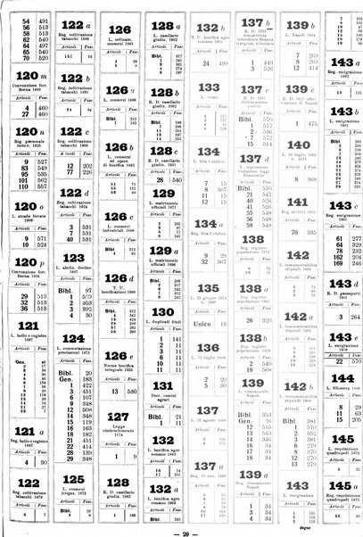 Sinossi giuridica compendio ordinato di giurisprudenza, scienza e bibliografia ...