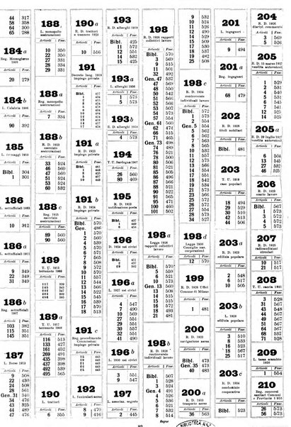 Sinossi giuridica compendio ordinato di giurisprudenza, scienza e bibliografia ...