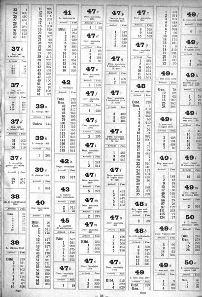 Sinossi giuridica compendio ordinato di giurisprudenza, scienza e bibliografia ...