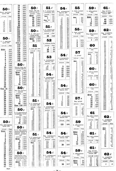 Sinossi giuridica compendio ordinato di giurisprudenza, scienza e bibliografia ...