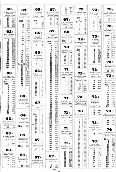 Sinossi giuridica compendio ordinato di giurisprudenza, scienza e bibliografia ...