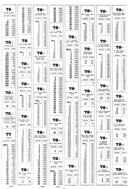 Sinossi giuridica compendio ordinato di giurisprudenza, scienza e bibliografia ...