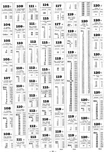 Sinossi giuridica compendio ordinato di giurisprudenza, scienza e bibliografia ...