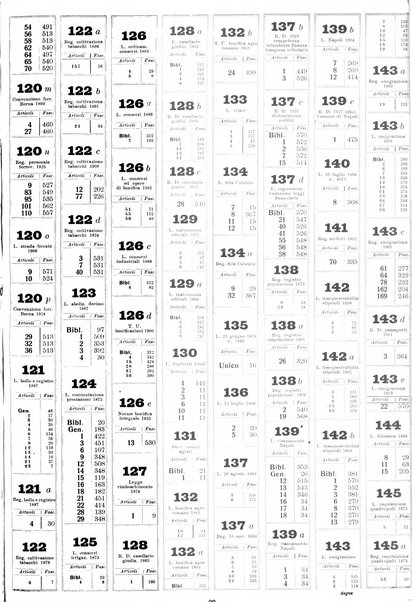 Sinossi giuridica compendio ordinato di giurisprudenza, scienza e bibliografia ...