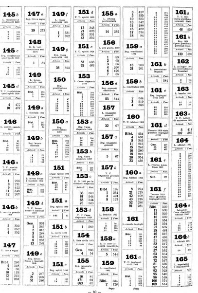 Sinossi giuridica compendio ordinato di giurisprudenza, scienza e bibliografia ...