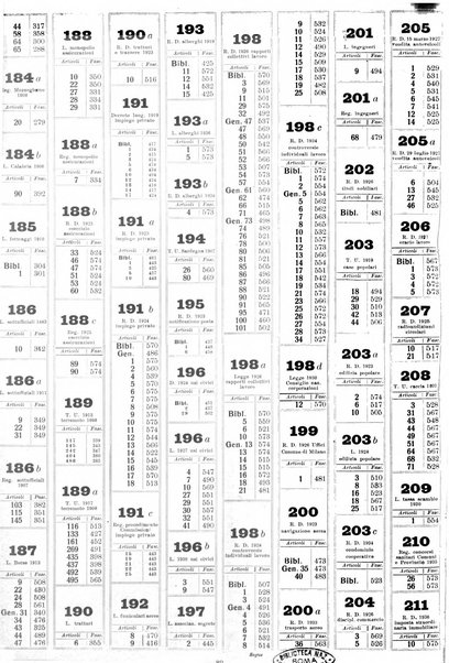 Sinossi giuridica compendio ordinato di giurisprudenza, scienza e bibliografia ...