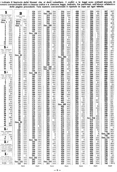 Sinossi giuridica compendio ordinato di giurisprudenza, scienza e bibliografia ...