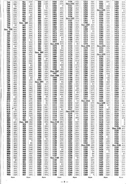 Sinossi giuridica compendio ordinato di giurisprudenza, scienza e bibliografia ...