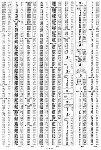 Sinossi giuridica compendio ordinato di giurisprudenza, scienza e bibliografia ...