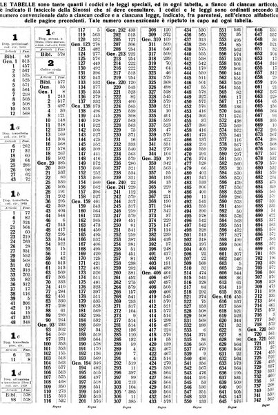 Sinossi giuridica compendio ordinato di giurisprudenza, scienza e bibliografia ...