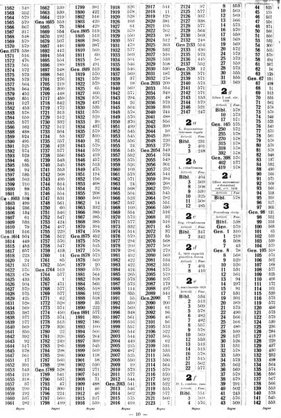 Sinossi giuridica compendio ordinato di giurisprudenza, scienza e bibliografia ...