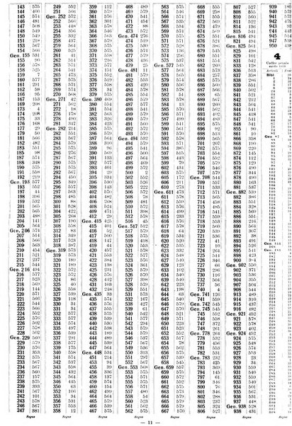 Sinossi giuridica compendio ordinato di giurisprudenza, scienza e bibliografia ...