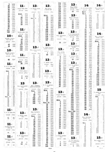 Sinossi giuridica compendio ordinato di giurisprudenza, scienza e bibliografia ...