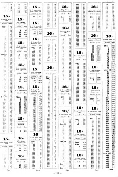 Sinossi giuridica compendio ordinato di giurisprudenza, scienza e bibliografia ...