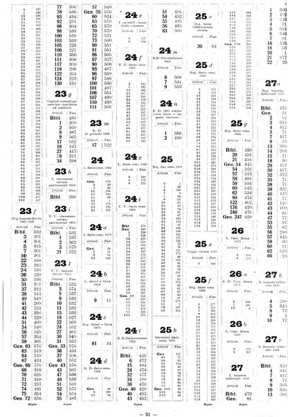 Sinossi giuridica compendio ordinato di giurisprudenza, scienza e bibliografia ...