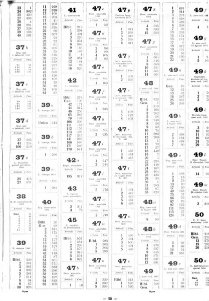 Sinossi giuridica compendio ordinato di giurisprudenza, scienza e bibliografia ...