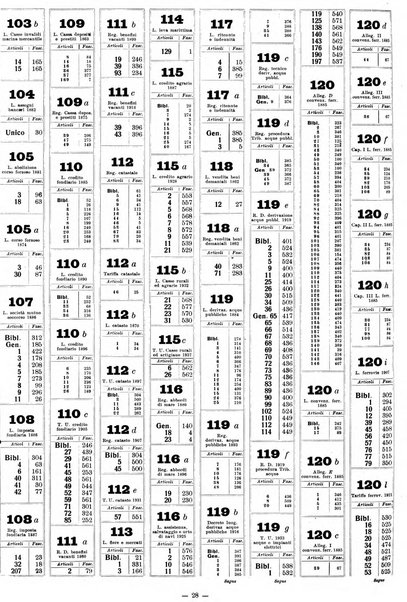 Sinossi giuridica compendio ordinato di giurisprudenza, scienza e bibliografia ...