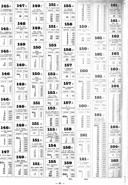 Sinossi giuridica compendio ordinato di giurisprudenza, scienza e bibliografia ...