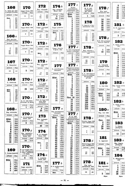 Sinossi giuridica compendio ordinato di giurisprudenza, scienza e bibliografia ...