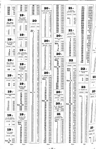 Sinossi giuridica compendio ordinato di giurisprudenza, scienza e bibliografia ...